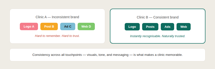 branding section